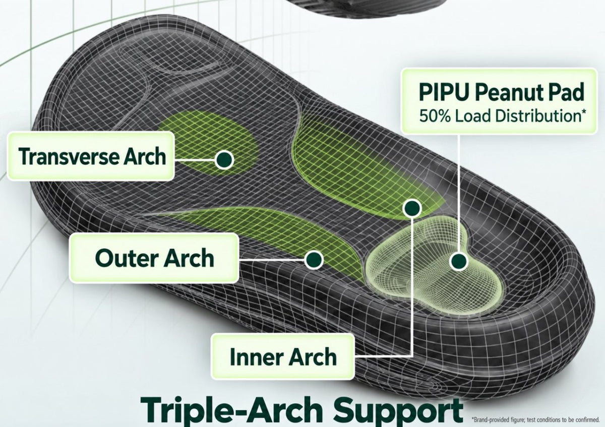 Footbed diagram showing inner, outer and transverse arch zones