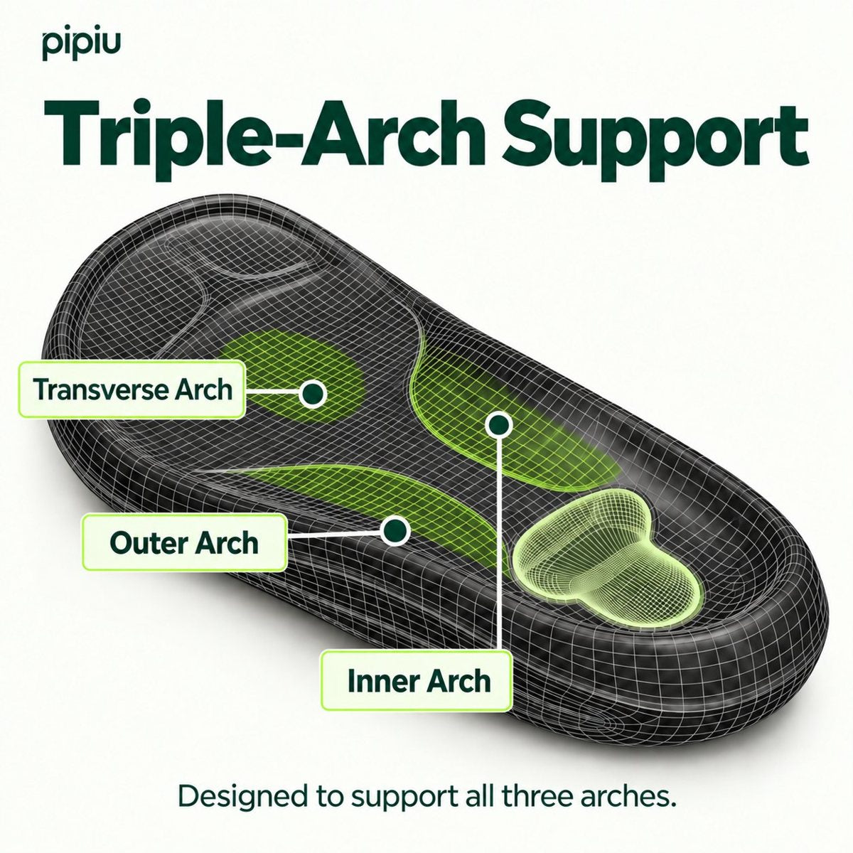 pipiu footbed showing inner, outer and transverse arch support with the Peanut Pad